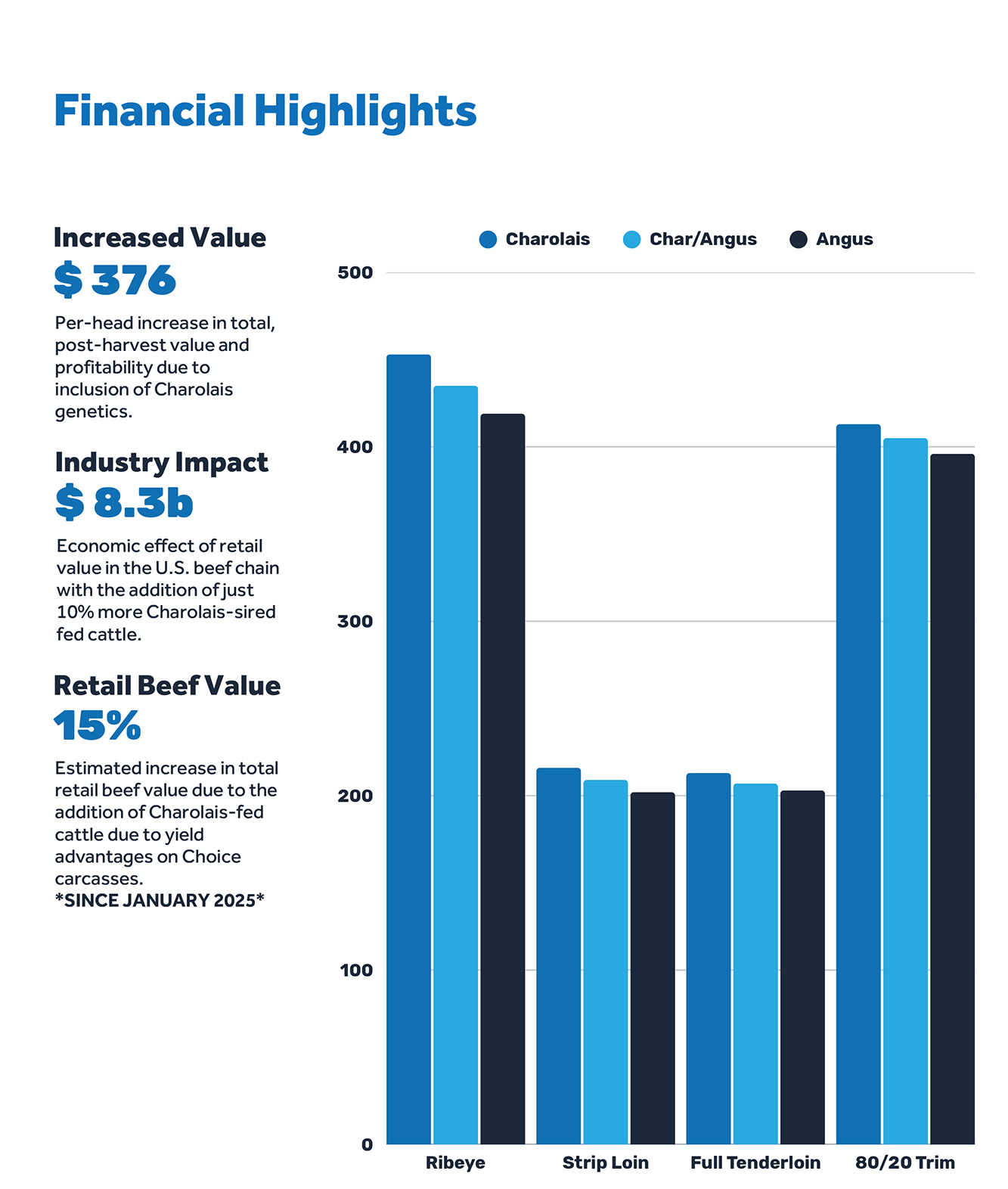 AICA Power of Yield White Paper