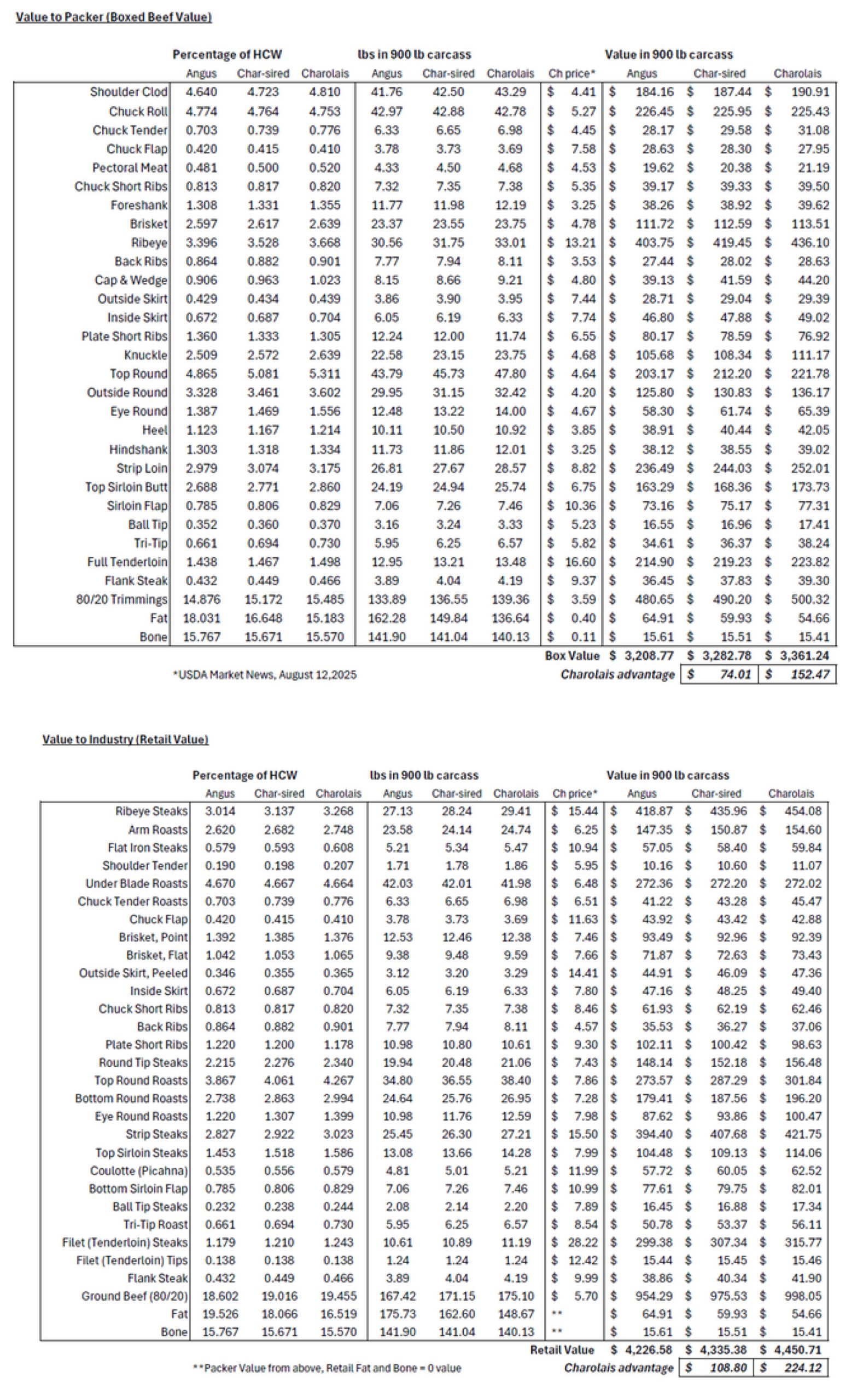 AICA Power of Yield White Paper